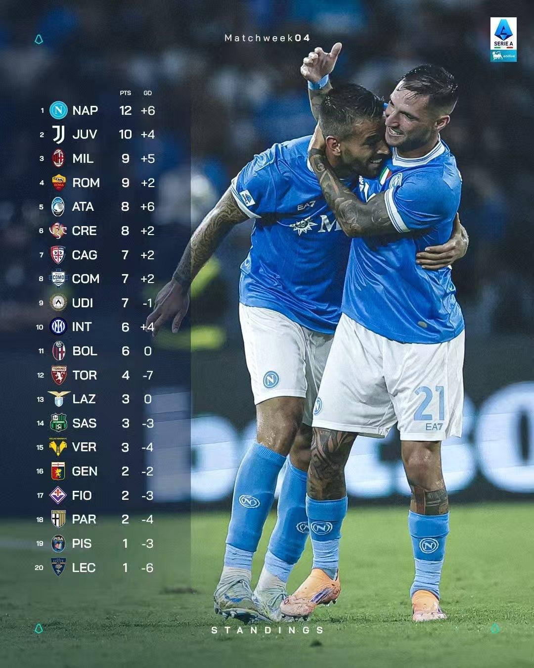 九游体育关于清晨切尔西备战法国杯曼联复出首秀备战意甲，Faker连续十场比赛得分超过状态火爆都惊呆了的信息